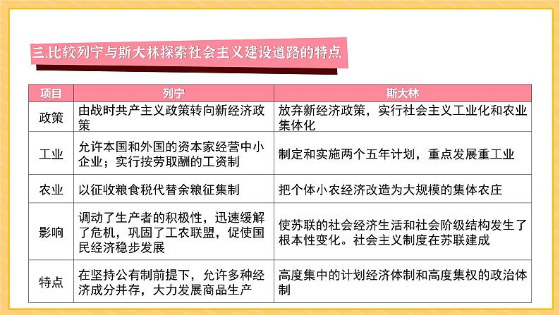 期末复习 专题三 第一次世界大战和战后初期的世界(课件)部编版九年级历史下册08