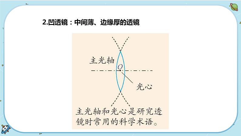 2.6 透镜和视觉(课件PPT+练习含答案)05