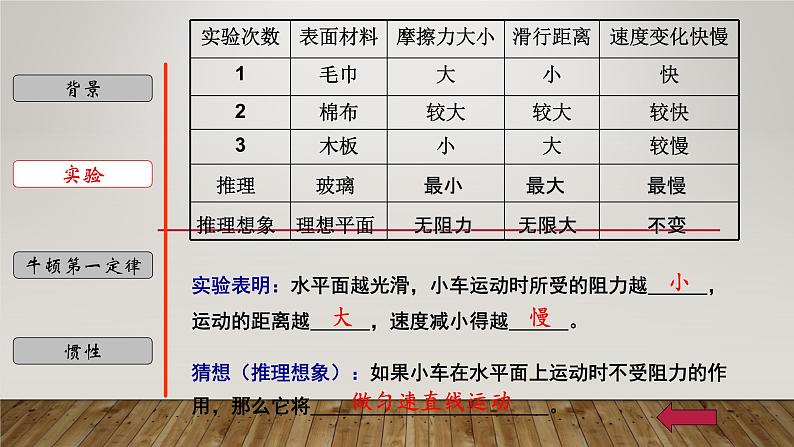 3.4 牛顿第一定律-七年级科学下册知识点讲解与规律总结(浙教版)课件PPT第8页