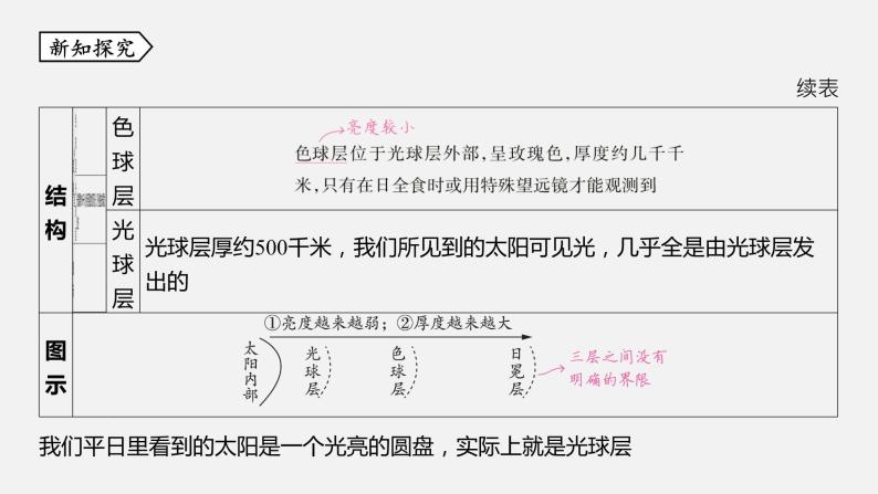 浙教版七年级科学下册课件 第四章  第1节 太阳和月球05