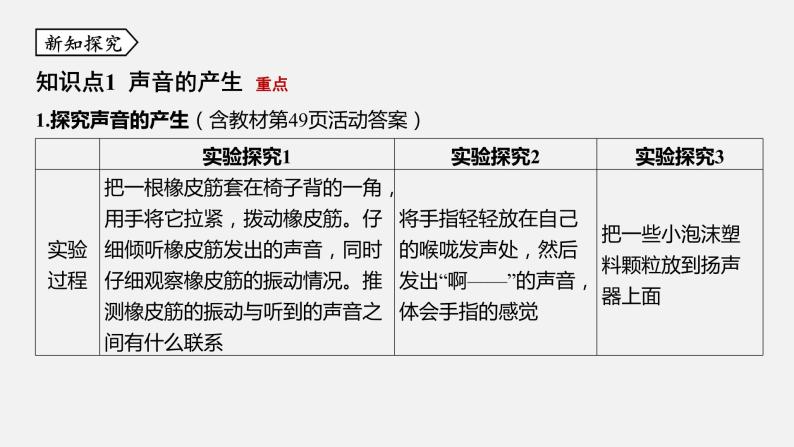 浙教版七年级科学下册课件 第二章 第2节 声音的产生和传播03