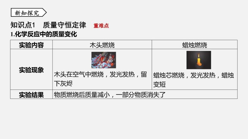 浙教版八年级科学下册课件 第三章  第3节 化学方程式03