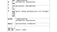 初中科学华师大版八年级下册第1章 声3 噪声教案设计