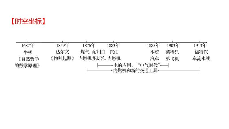 2023 福建中考一轮基础复习 初中历史 九年级下册　第二单元　第二次工业革命和近代科学文化 课件02