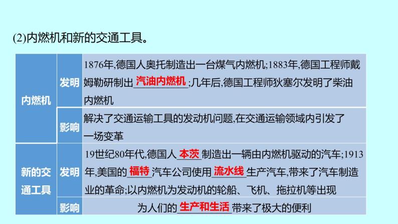 2023年中考历史（广东人教部编版）一轮复习 第二十四单元　第二次工业革命和近代科学文化 课件05