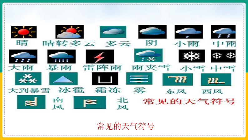 浙教版八上科学 2.5 天气预报(课件+练习)06