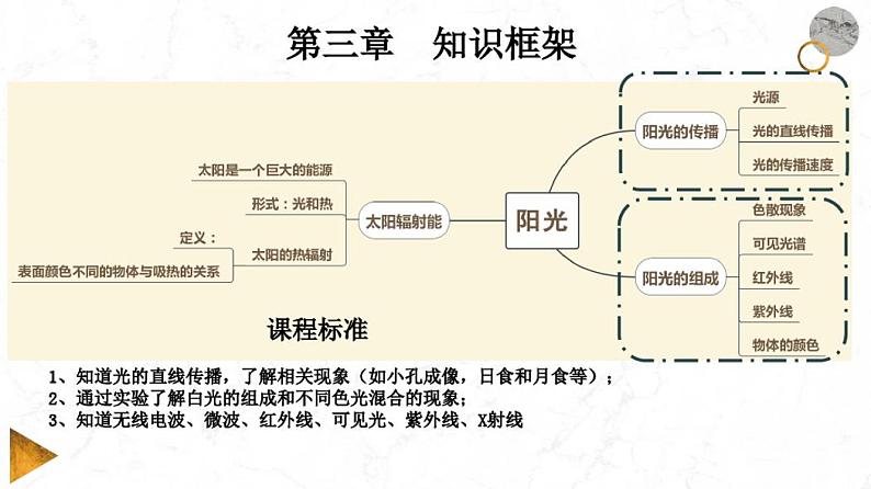 2020-2021学年华师大版七年级下册第三章阳光复习课 试卷02