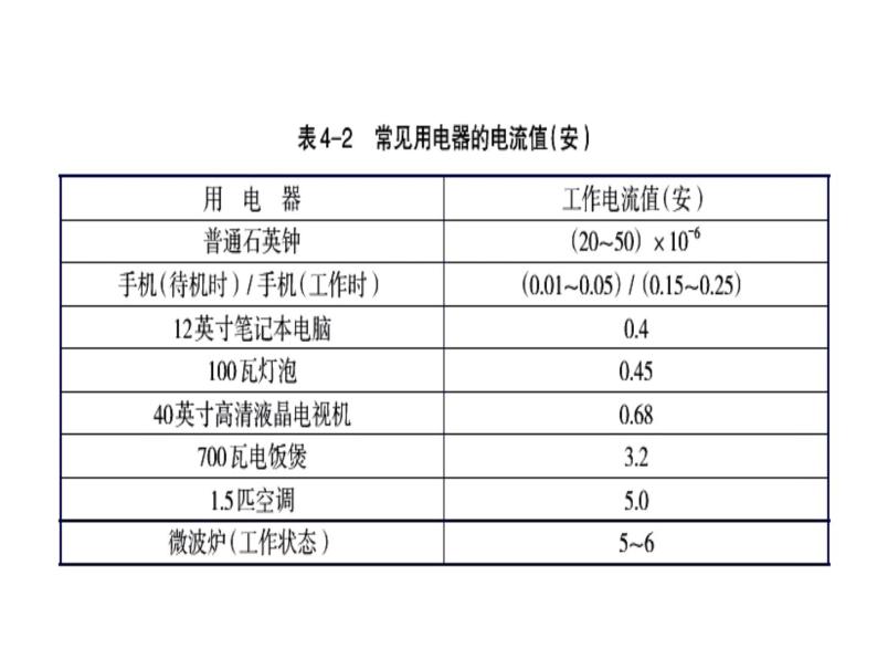 浙教版科学八年级上课件 第4章 电路探秘 第2节 电流的测量05