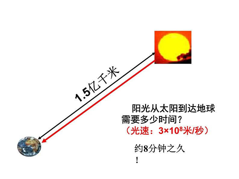 浙教版科学七年级下册课件 第四章 地球与宇宙 第1节 太阳与地球04