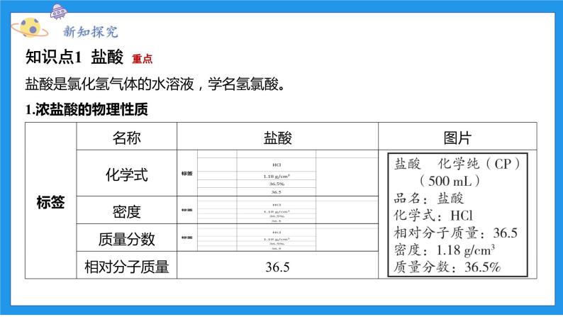 九上科学浙教 第1章 第3节 常见的酸 PPT课件03