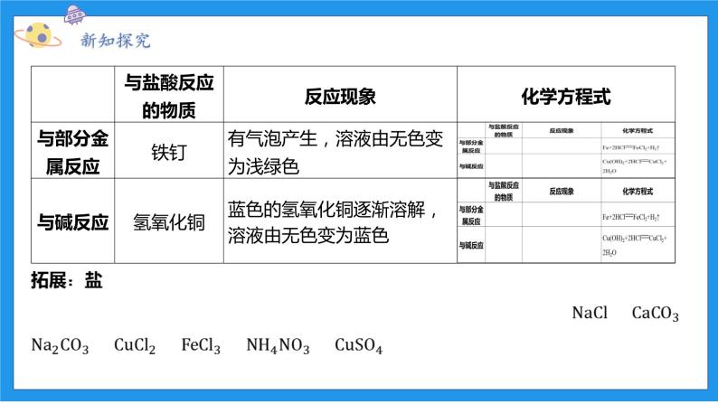 九上科学浙教 第1章 第3节 常见的酸 PPT课件07