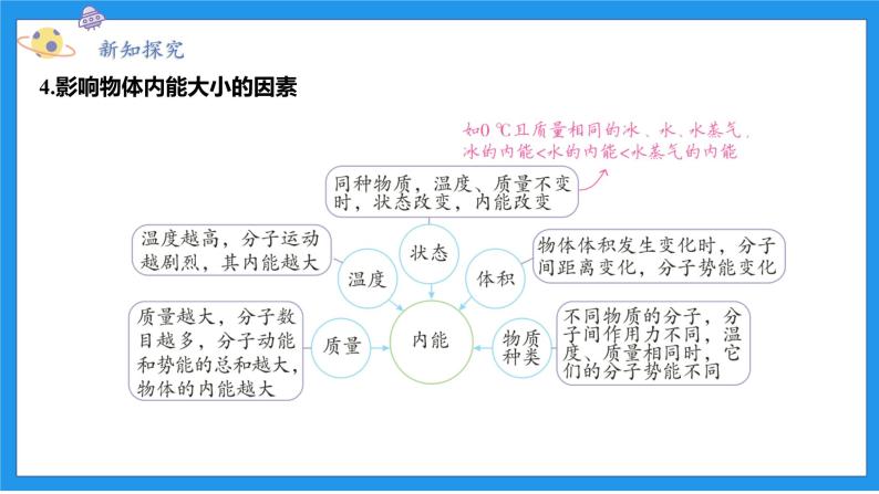 九上科学浙教 第3章 第5节 物体的内能 PPT课件07