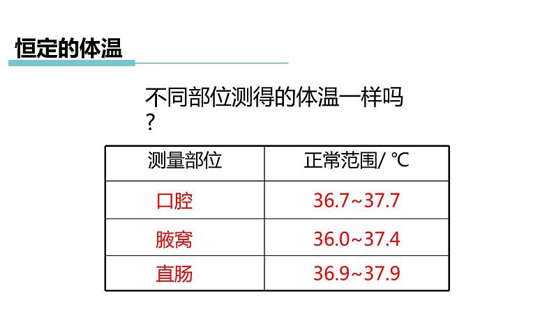 3.5 体温的控制 课件---2023-2024学年浙教版科学八年级上册08