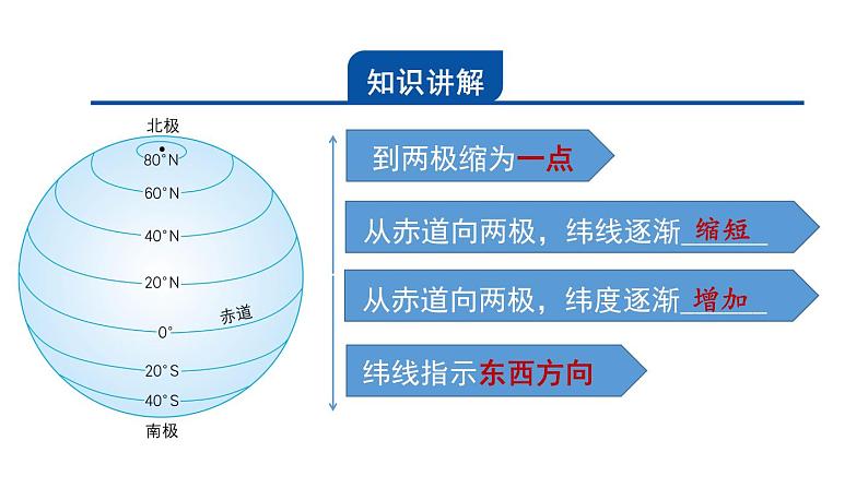 3.2 地球仪和地图 第1课时 纬线和纬度 课件---2023-2024学年浙教版科学七年级上册第4页