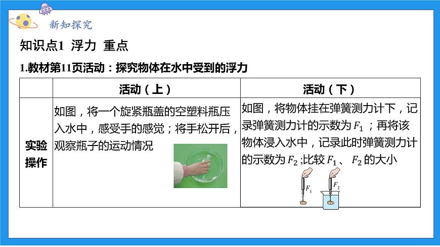 八上科學(xué)浙教 第1章  第3節(jié) 水的浮力 PPT課件第3頁(yè)