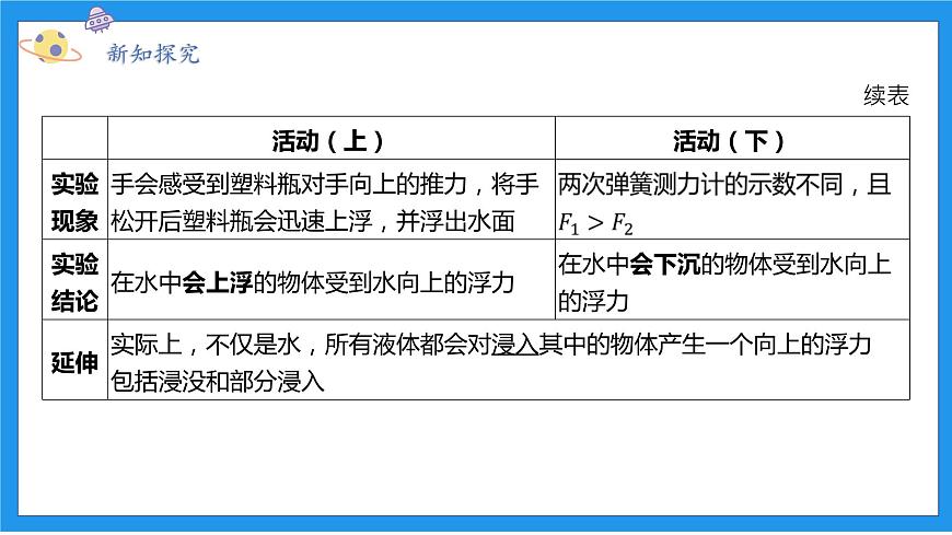 八上科學(xué)浙教 第1章  第3節(jié) 水的浮力 PPT課件第4頁(yè)