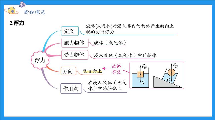 八上科學(xué)浙教 第1章  第3節(jié) 水的浮力 PPT課件第5頁(yè)