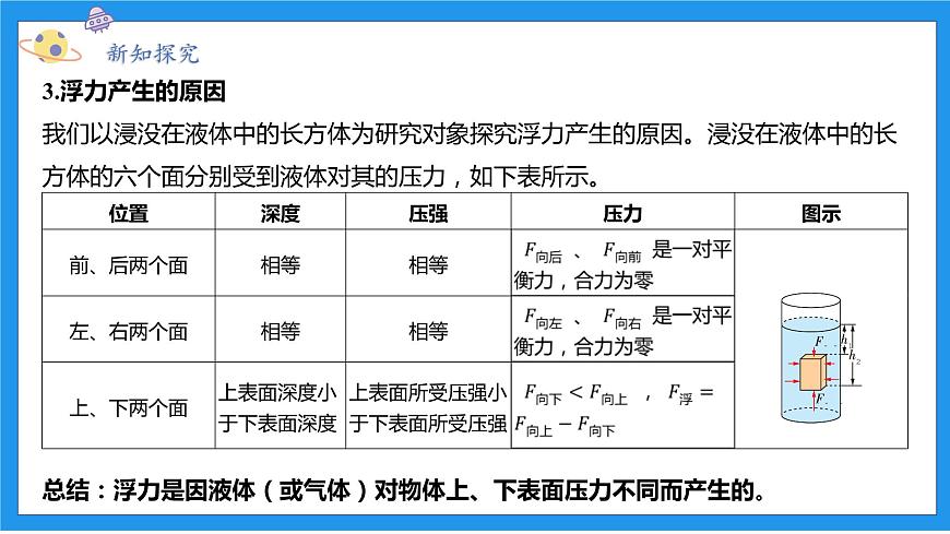 八上科學(xué)浙教 第1章  第3節(jié) 水的浮力 PPT課件第7頁(yè)