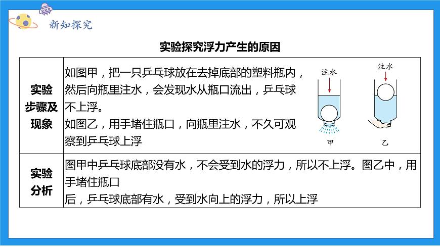 八上科學(xué)浙教 第1章  第3節(jié) 水的浮力 PPT課件第8頁(yè)