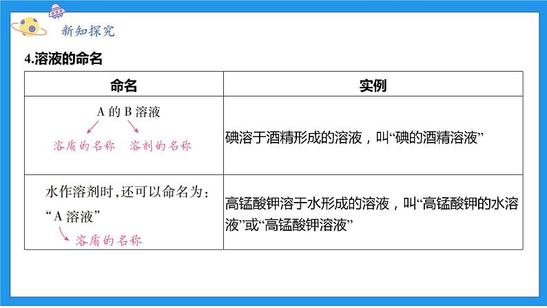 八上科学浙教 第1章 第4节 物质在水中的分散状况 PPT课件08