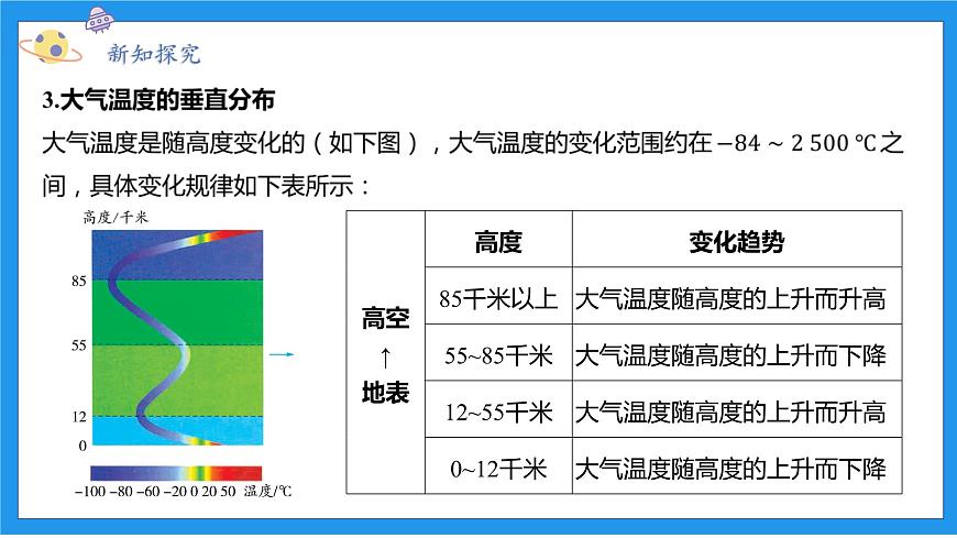 八上科學(xué)浙教 第2章  第1節(jié) 大氣層 PPT課件第5頁
