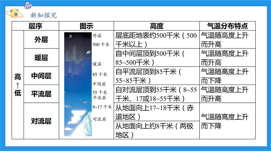 八上科學(xué)浙教 第2章  第1節(jié) 大氣層 PPT課件第8頁