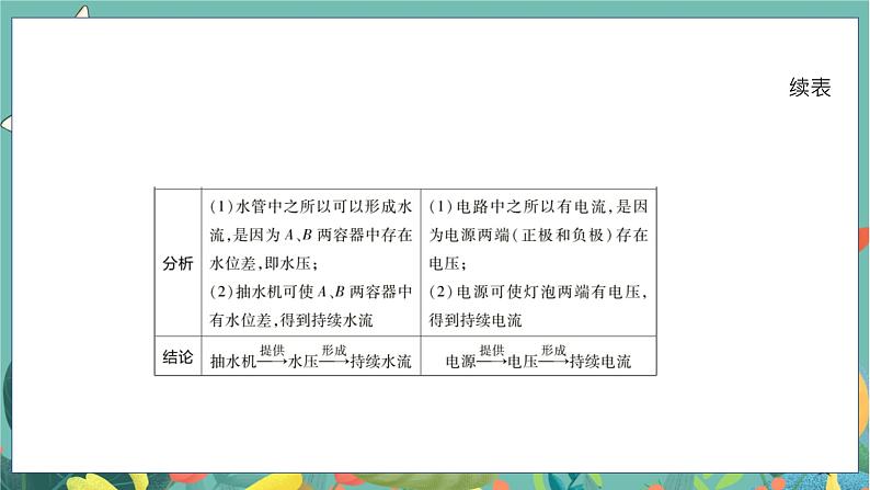 八上科学浙教 第4章 第5节 电压的测量 PPT课件04