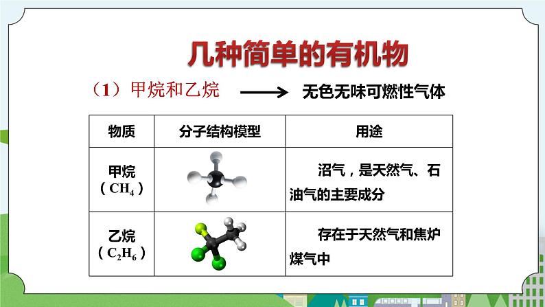 新华师大版化学九年级上册4.1 身边的有机物(第一课时)课件+教案+练习06