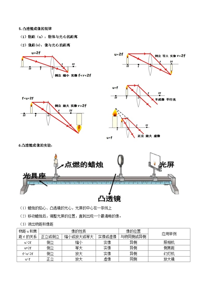 第05讲 透镜与视觉-2023-2024学年新八年级科学暑假精品课 试卷02