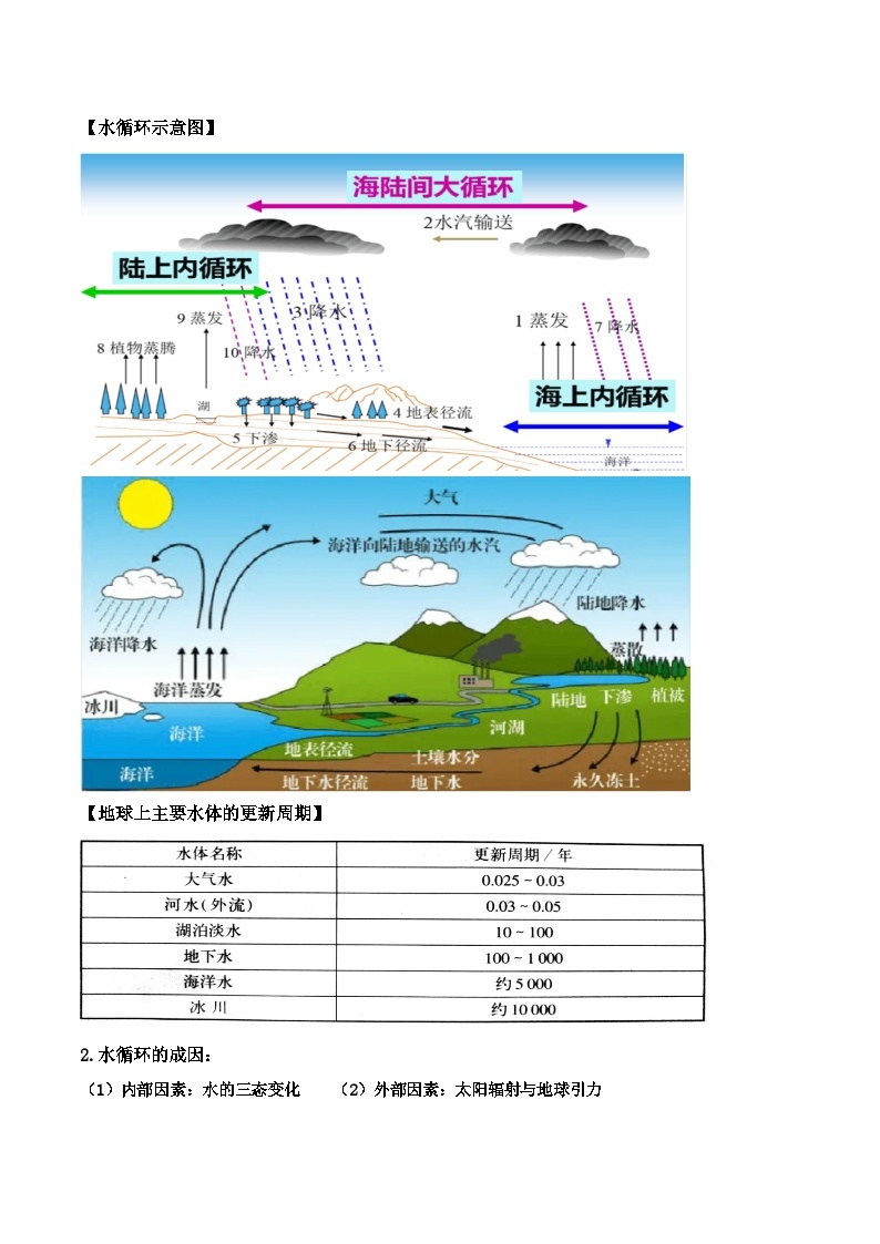 第11讲 地球上的水和水的组成-2023-2024学年新八年级科学暑假精品课 试卷02