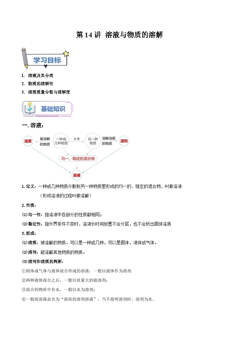 第14讲 溶液与物质的溶解-2023-2024学年新八年级科学暑假精品课 试卷01