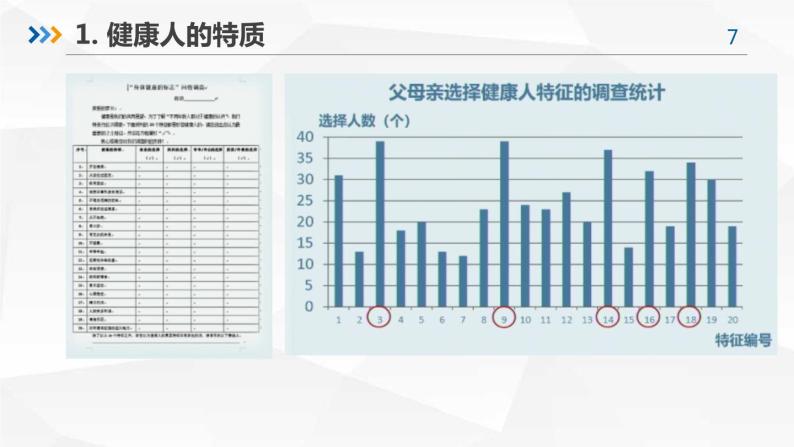 身体健康的标志课件PPT07