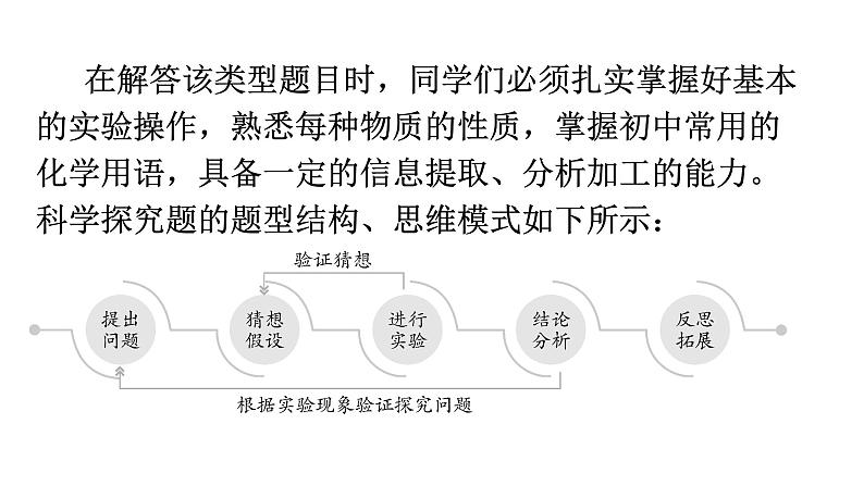 中考化学复习专题突破四科学探究题教学课件第4页