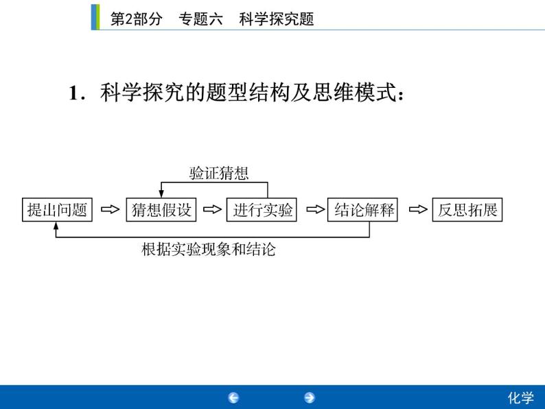 中考化学二轮复习专题复习课件：专题六　科学探究题（含答案）02