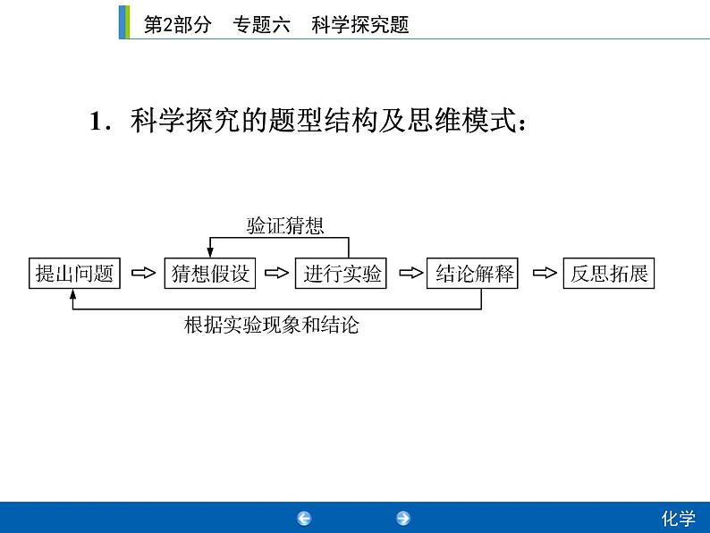 中考化学二轮复习专题复习课件:专题六 科学探究题(含答案)第2页