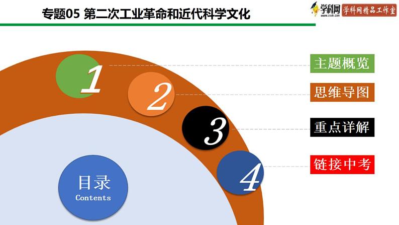 中考历史一轮复习精讲精炼课件:第二次工业革命和近代科学文化(含答案)02