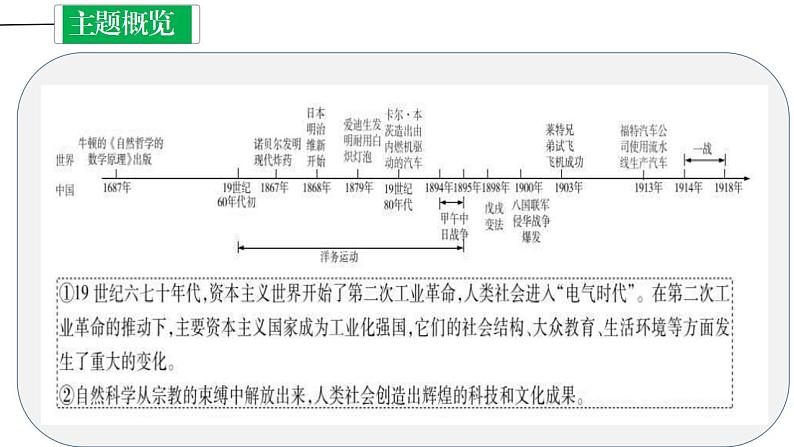 中考历史一轮复习精讲精炼课件:第二次工业革命和近代科学文化(含答案)03