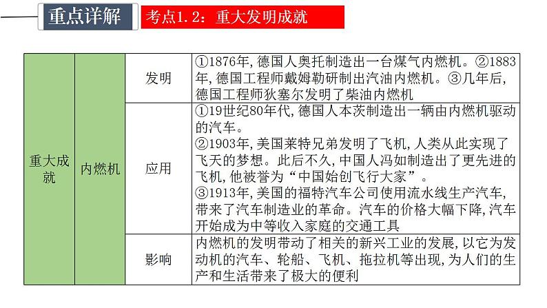 中考历史一轮复习精讲精炼课件:第二次工业革命和近代科学文化(含答案)07