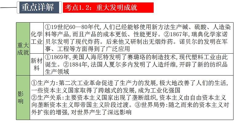 中考历史一轮复习精讲精炼课件:第二次工业革命和近代科学文化(含答案)08