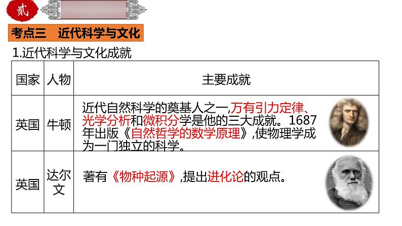 中考历史一轮复习精品课件专题34第二次工业革命和近代科学文化(含答案)08