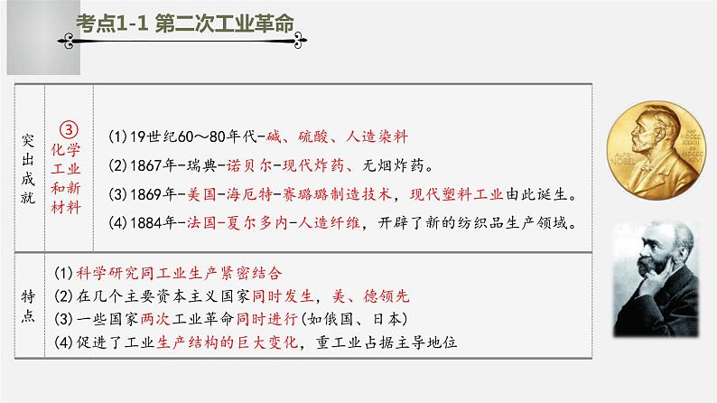中考历史一轮复习考点讲练课件:第二次工业革命和近代科学文化(含答案)05