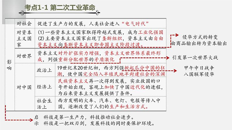 中考历史一轮复习考点讲练课件:第二次工业革命和近代科学文化(含答案)06