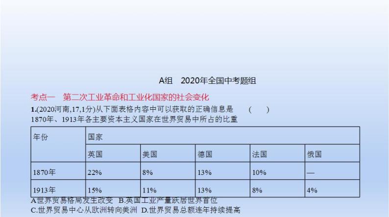 中考历史一轮复习习题课件第二十三单元　第二次工业革命和近代科学文化（含答案）01