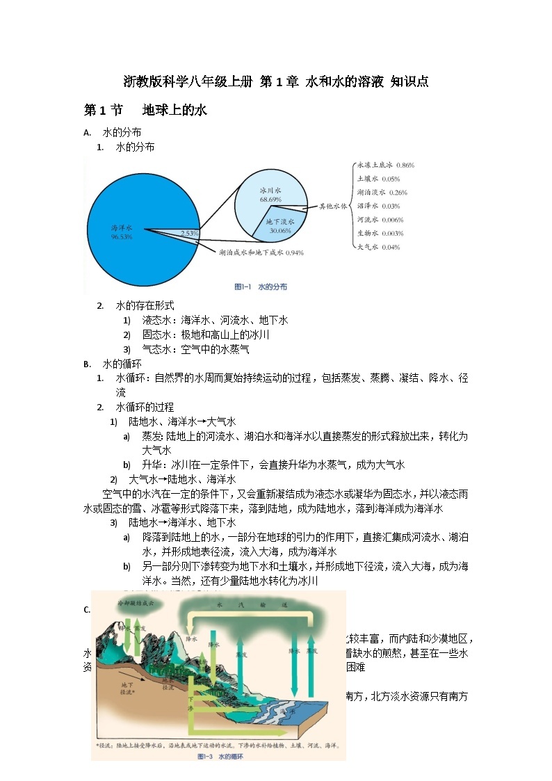 中考复习  浙教版科学八年级上册 第1章 水和水的溶液 知识点01