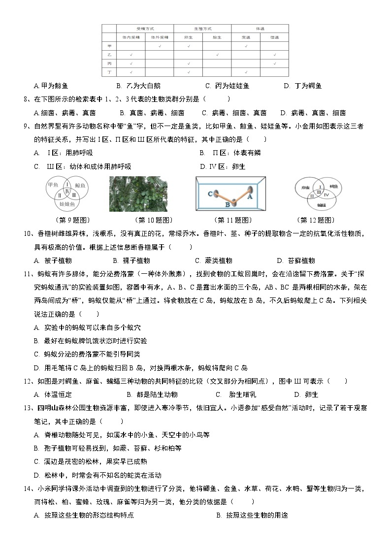 第2章《生物的主要类群》单元测试卷 华东师大版科学七年级上册02