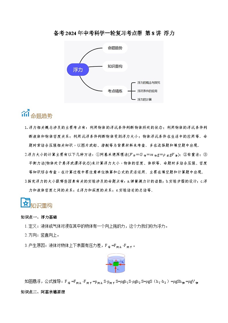 第8讲 浮力-备考2024年中考科学一轮复习专题练习(浙江专用)01