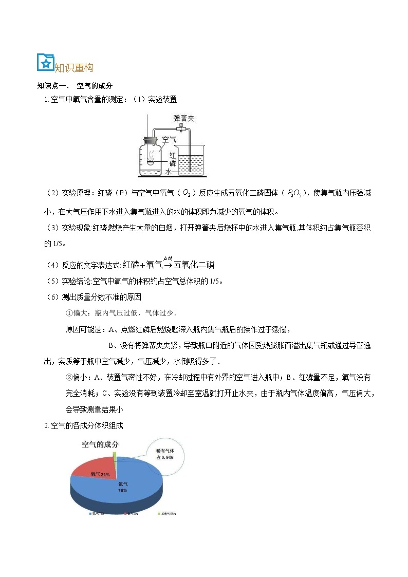 第23讲  空气、氧气、二氧化碳-备考2024年中考科学一轮复习专题练习（浙江专用）02