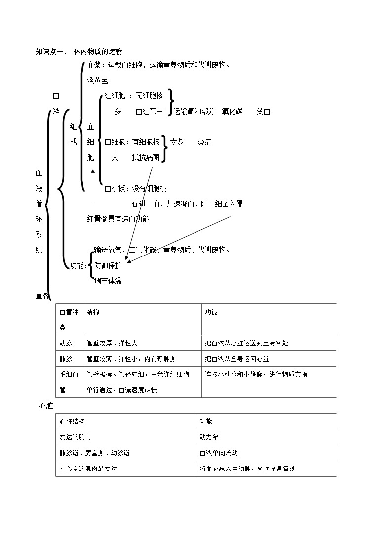 第36讲  人的生命活动（二）-备考2024年中考科学一轮复习专题练习（浙江专用）02