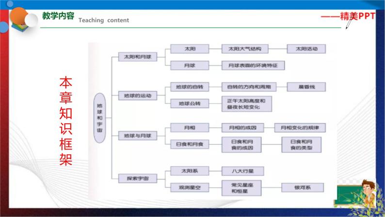 第四章 《地球和宇宙》 复习（课件） 七年级科学下册同步备课（浙教版）02