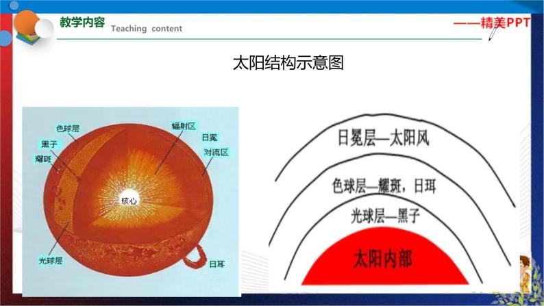 第四章 《地球和宇宙》 复习（课件） 七年级科学下册同步备课（浙教版）06